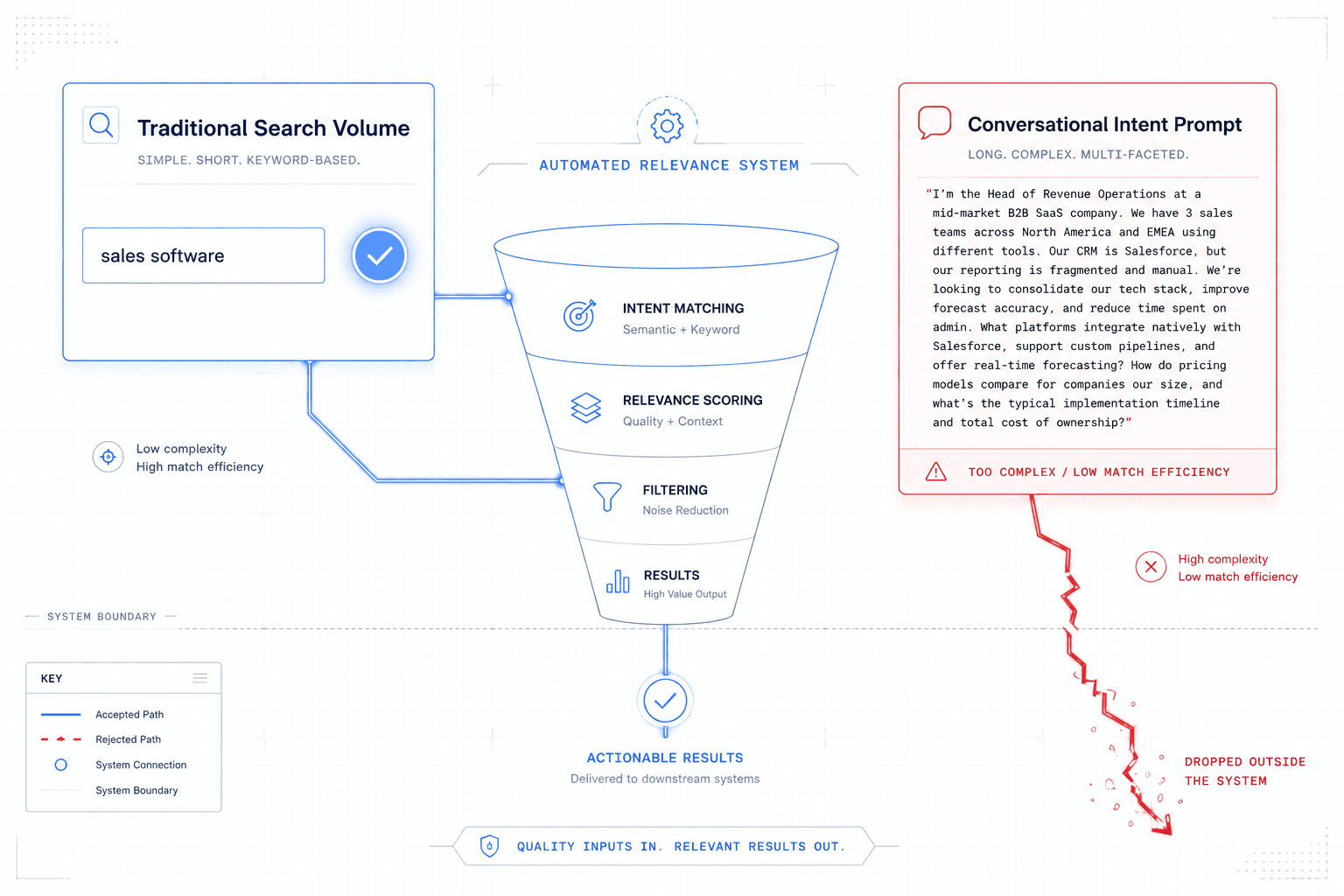 What Is ZipTie AI Search Analytics and Why Does It Constantly Break?